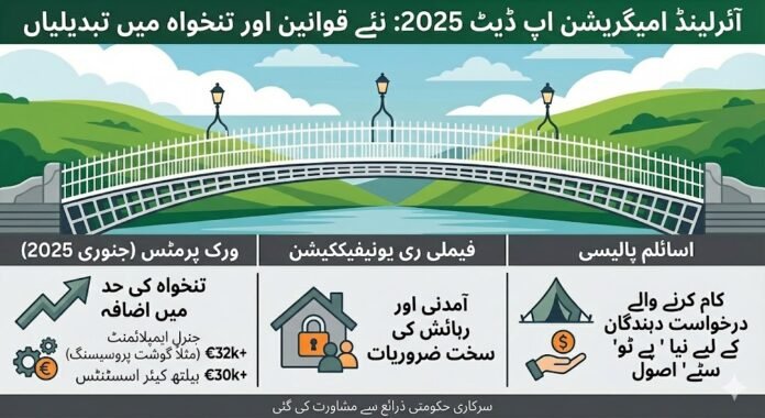 آئرلینڈ امیگریشن نیوز: 2025 میں ورک پرمٹ کی تنخواہوں میں اضافہ اور فیملی قوانین میں سختی